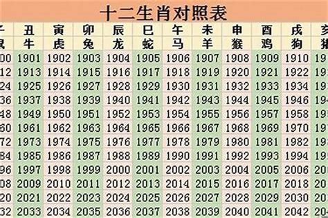 2029年五行|2029年出生的属什么,2029年是什么生肖